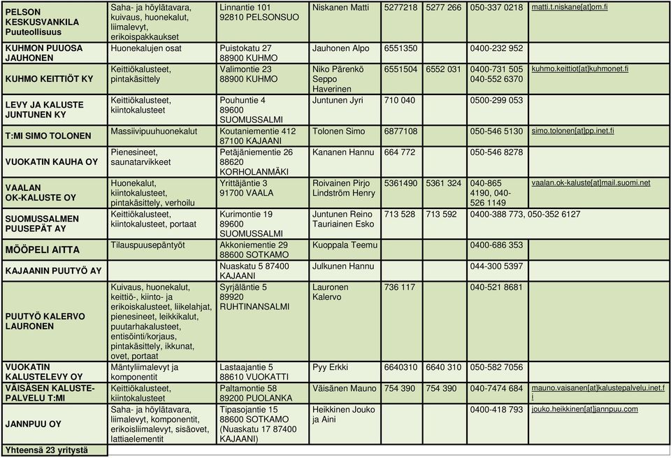 erikoispakkaukset Linnantie 101 92810 PELSONSUO Huonekalujen osat Puistokatu 27 Valimontie 23 pintakäsittely kiintokalusteet Pouhuntie 4 Massiivipuuhuonekalut Koutaniementie 412 Pienesineet,