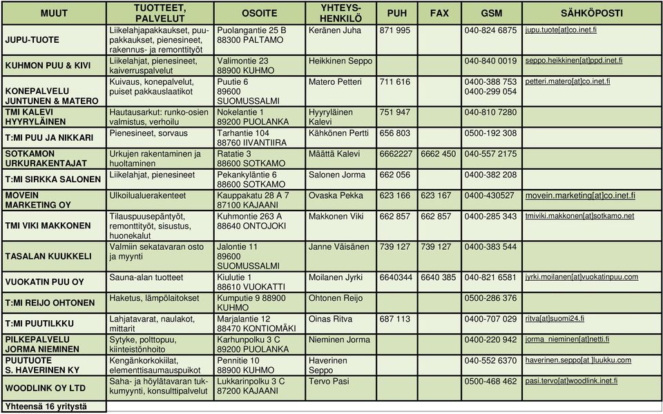HAVERINEN KY WOODLINK OY LTD Yhteensä 16 yritystä Liikelahjapakkaukset, puupakkaukset, Puolangantie 25 B pienesineet, rakennus- ja remonttityöt Liikelahjat, pienesineet, Valimontie 23