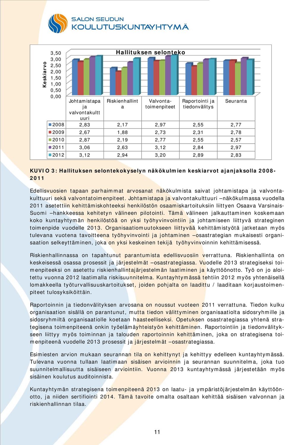 ajanjaksolla 2008-2011 Edellisvuosien tapaan parhaimmat arvosanat näkökulmista saivat johtamistapa ja valvontakulttuuri sekä valvontatoimenpiteet.