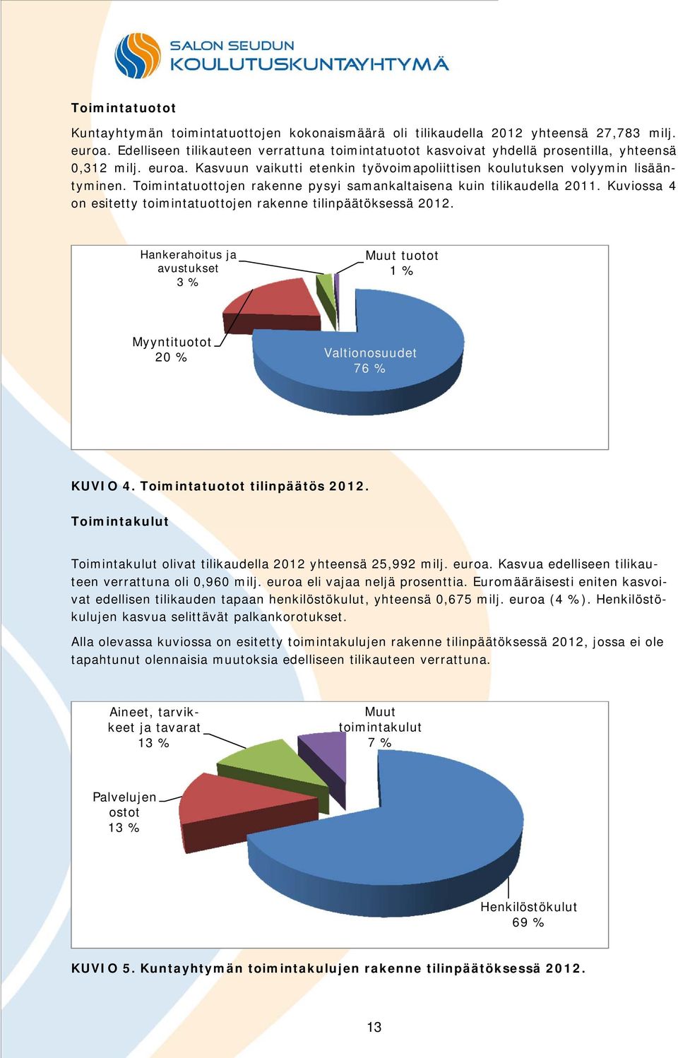 Toimintatuottojen rakenne pysyi samankaltaisena kuin tilikaudella 2011. Kuviossa 4 on esitetty toimintatuottojen rakenne tilinpäätöksessä 2012.