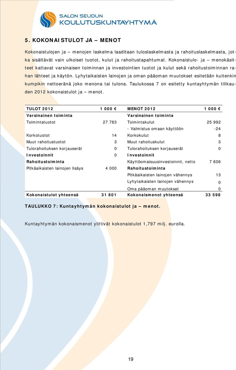 Lyhytaikaisten lainojen ja oman pääoman muutokset esitetään kuitenkin kumpikin nettoeränä joko menona tai tulona. Taulukossa 7 on esitetty kuntayhtymän tilikauden 2012 kokonaistulot ja menot.