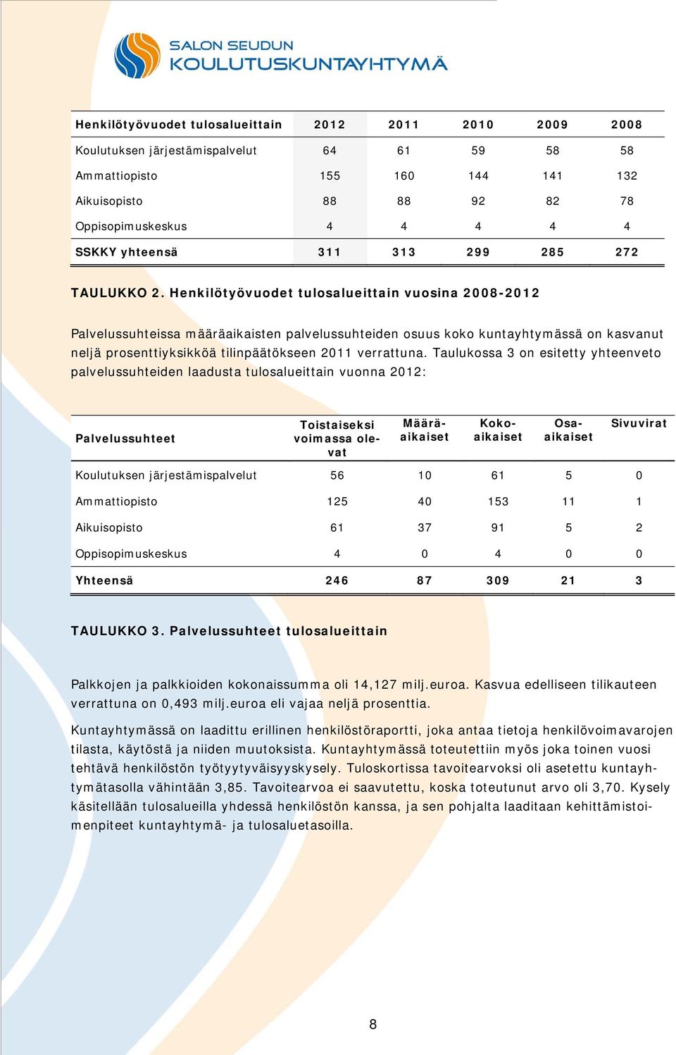 Henkilötyövuodet tulosalueittain vuosina 2008-2012 Palvelussuhteissa määräaikaisten palvelussuhteiden osuus koko kuntayhtymässä on kasvanut neljä prosenttiyksikköä tilinpäätökseen 2011 verrattuna.