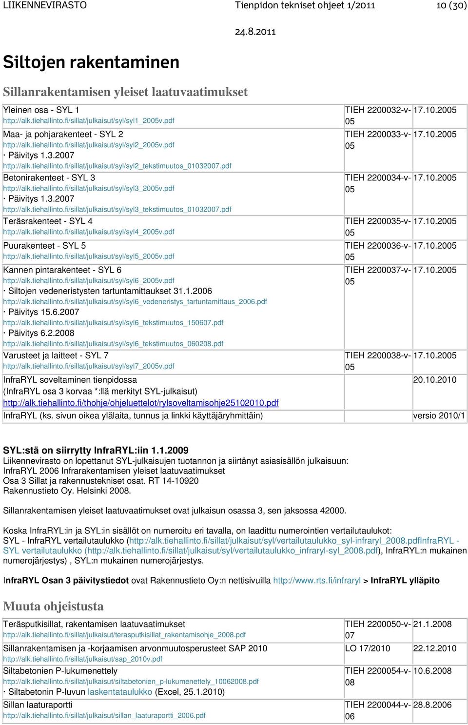 pdf Betonirakenteet - SYL 3 http://alk.tiehallinto.fi/sillat/julkaisut/syl/syl3_2005v.pdf Päivitys 1.3.20 http://alk.tiehallinto.fi/sillat/julkaisut/syl/syl3_tekstimuutos_010320.