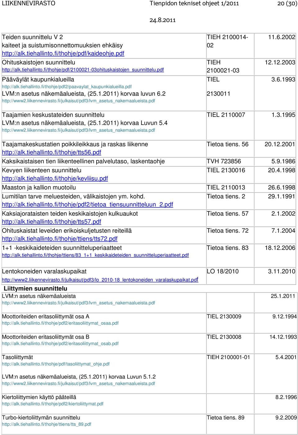 pdf LVM:n asetus näkemäalueista, (25.1.2011) korvaa luvun 6.2 http://www2.liikennevirasto.fi/julkaisut/pdf3/lvm_asetus_nakemaalueista.pdf 2100014-02 2100021-03 TIEL 2130011 11.6.2002 12.12.2003 3.6.1993 Taajamien keskustateiden suunnittelu LVM:n asetus näkemäalueista, (25.