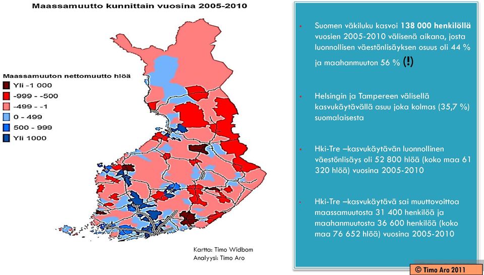 ) Helsingin ja Tampereen välisellä kasvukäytävällä asuu joka kolmas (35,7 %) suomalaisesta Hki-Tre kasvukäytävän luonnollinen