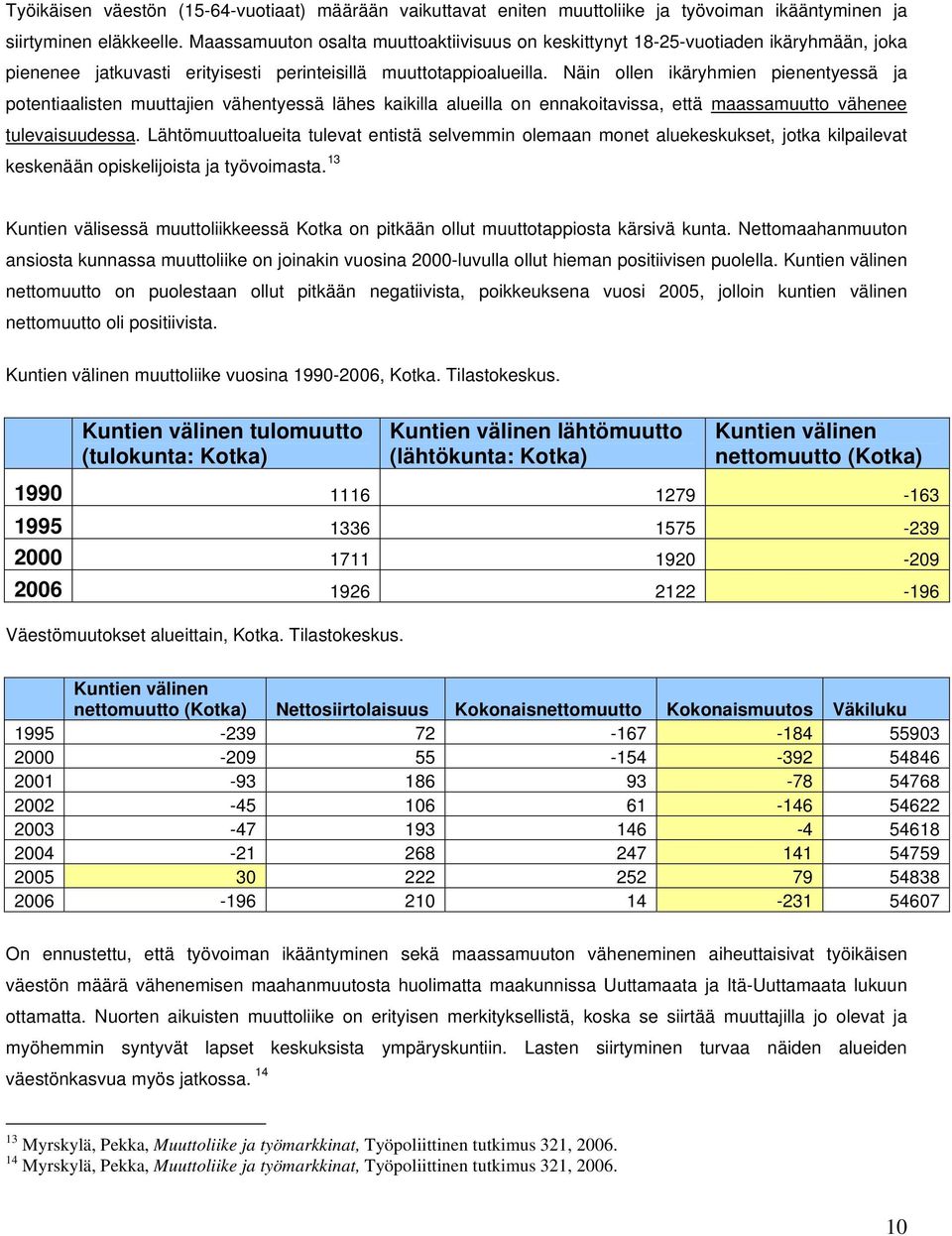 Näin ollen ikäryhmien pienentyessä ja potentiaalisten muuttajien vähentyessä lähes kaikilla alueilla on ennakoitavissa, että maassamuutto vähenee tulevaisuudessa.