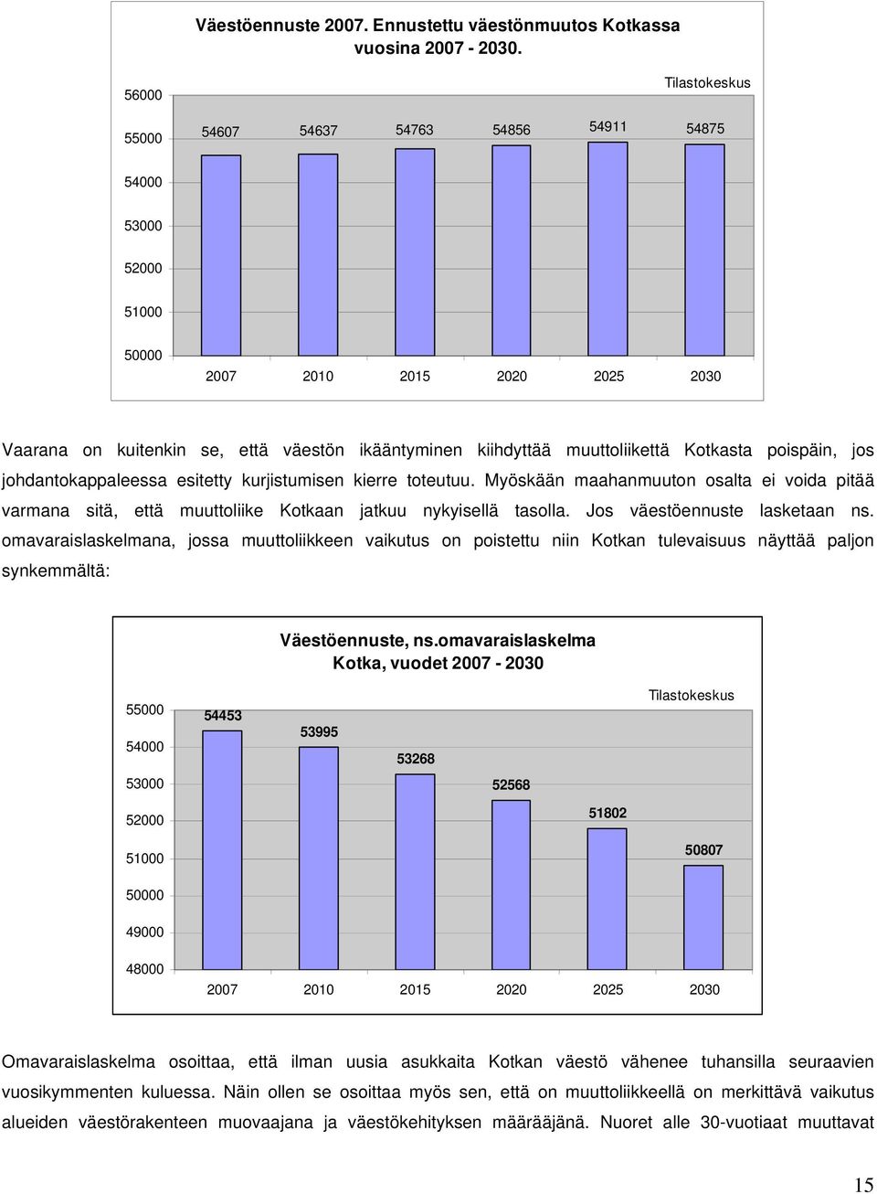 Kotkasta poispäin, jos johdantokappaleessa esitetty kurjistumisen kierre toteutuu. Myöskään maahanmuuton osalta ei voida pitää varmana sitä, että muuttoliike Kotkaan jatkuu nykyisellä tasolla.