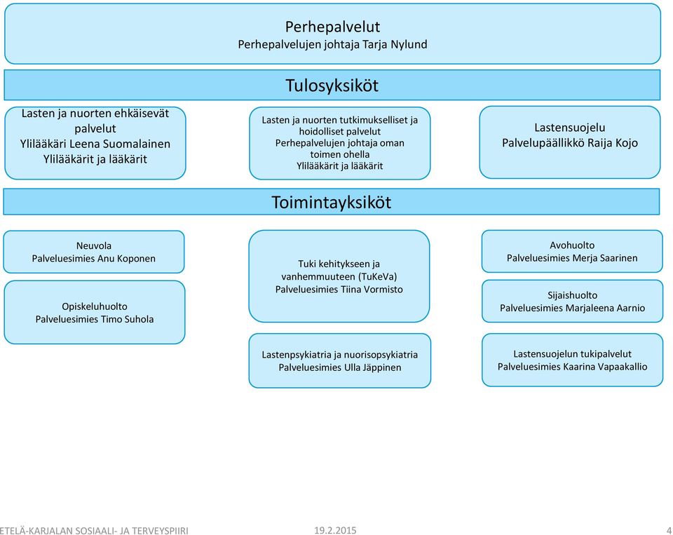 Palvelu Anu Koponen Opiskeluhuolto Palvelu Timo Suhola Tuki kehitykseen ja vanhemmuuteen (TuKeVa) Palvelu Tiina Vormisto Avohuolto Palvelu Merja