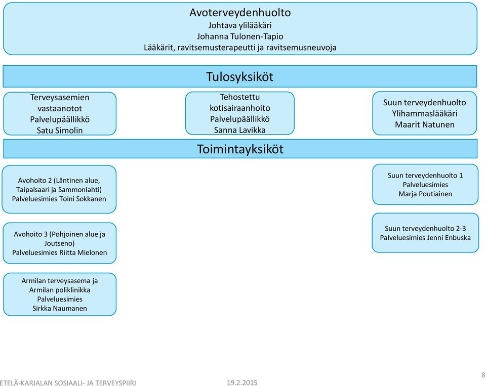 Palvelu Toini Sokkanen Suun terveydenhuolto 1 Palvelu Marja Poutiainen Avohoito 3 (Pohjoinen alue ja Joutseno) Palvelu Riitta Mielonen Suun