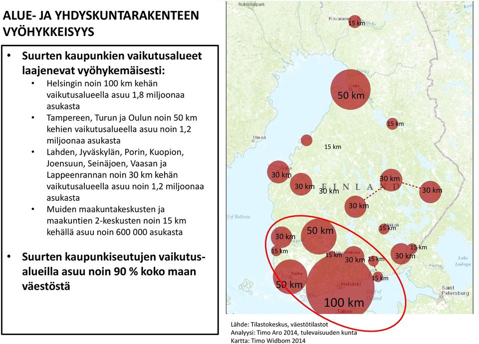 1,2 miljoonaa asukasta Muiden maakuntakeskusten ja maakuntien 2-keskusten noin 15 km kehällä asuu noin 600 000 asukasta Suurten kaupunkiseutujen vaikutusalueilla asuu noin 90 % koko maan väestöstä 30