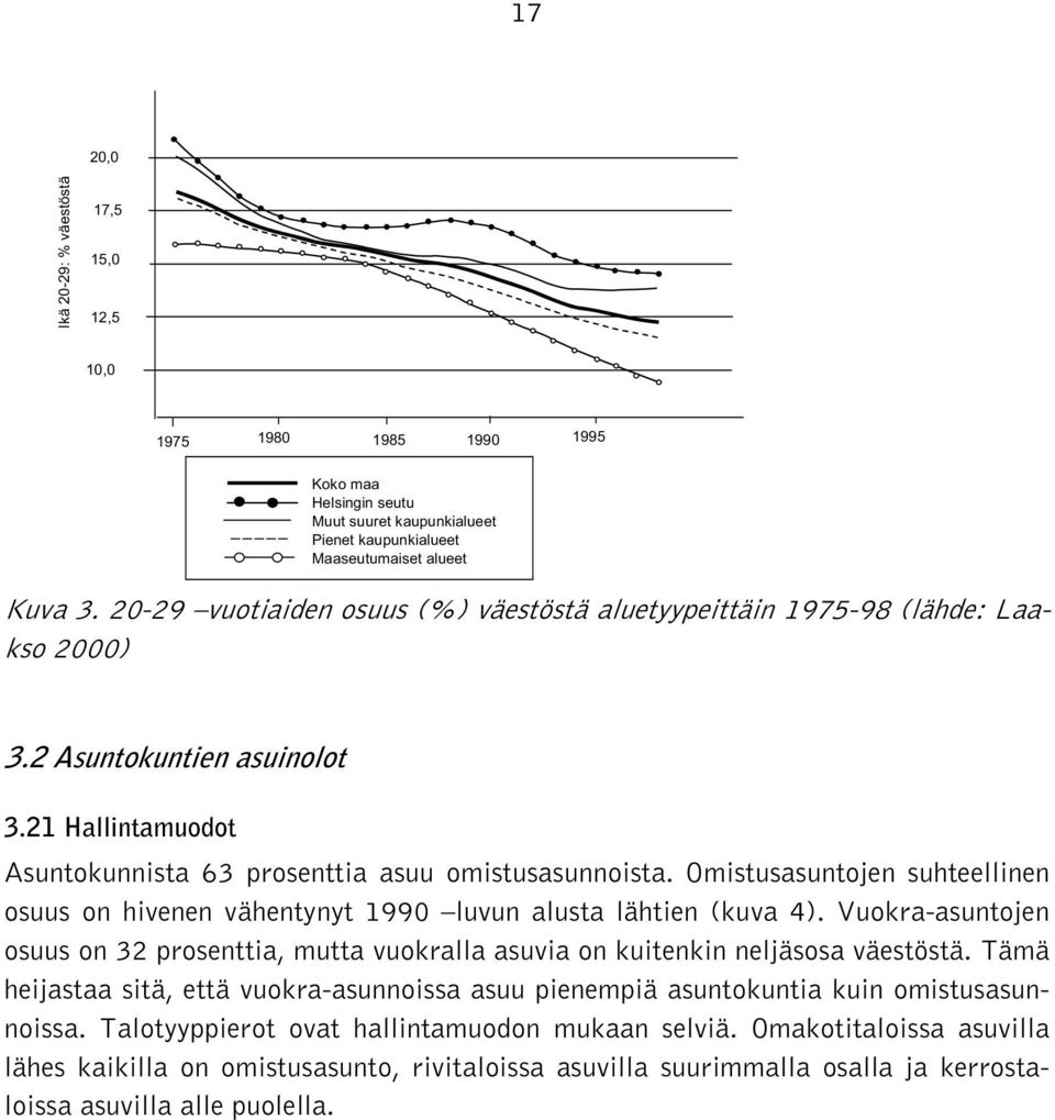 Omistusasuntojen suhteellinen osuus on hivenen vähentynyt 1990 luvun alusta lähtien (kuva 4). Vuokra-asuntojen osuus on 32 prosenttia, mutta vuokralla asuvia on kuitenkin neljäsosa väestöstä.