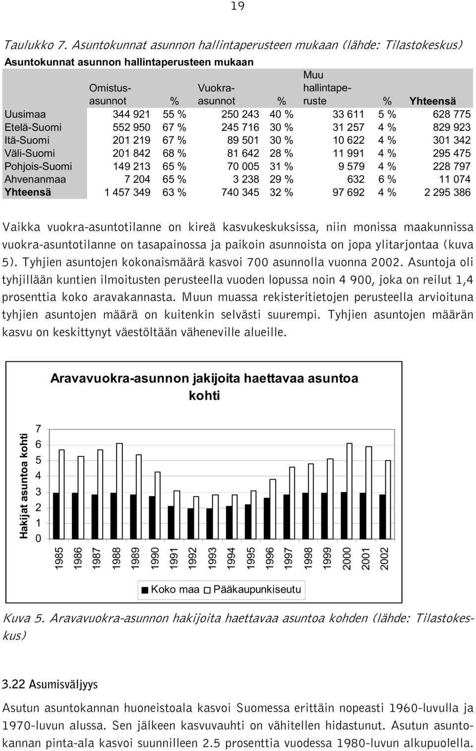 250 243 40 % 33 611 5 % 628 775 Etelä-Suomi 552 950 67 % 245 716 30 % 31 257 4 % 829 923 Itä-Suomi 201 219 67 % 89 501 30 % 10 622 4 % 301 342 Väli-Suomi 201 842 68 % 81 642 28 % 11 991 4 % 295 475