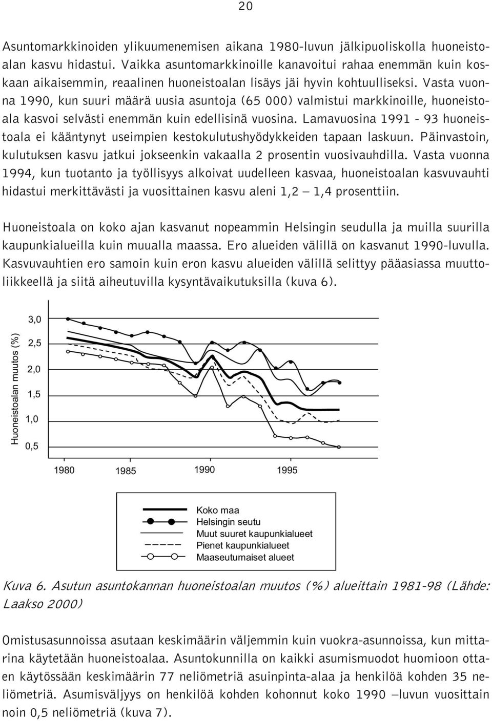 Vasta vuonna 1990, kun suuri määrä uusia asuntoja (65 000) valmistui markkinoille, huoneistoala kasvoi selvästi enemmän kuin edellisinä vuosina.