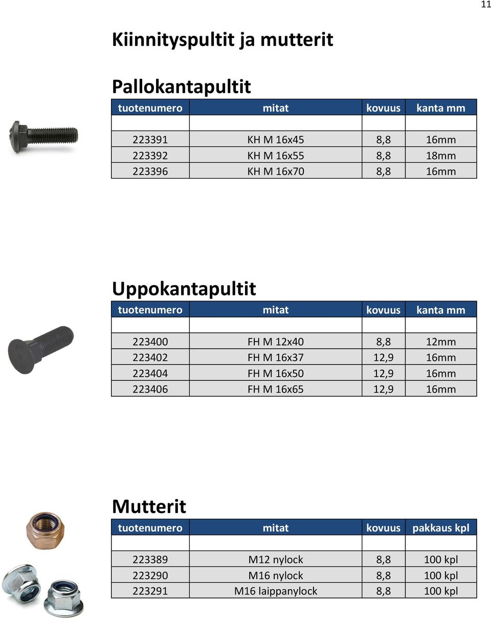 12mm 223402 FH M 16x37 12,9 16mm 223404 FH M 16x50 12,9 16mm 223406 FH M 16x65 12,9 16mm Mutterit mitat