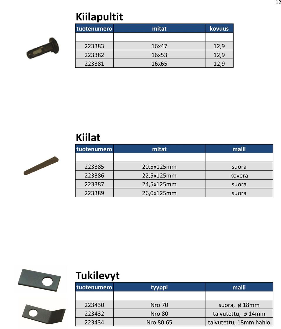 223387 24,5x125mm suora 223389 26,0x125mm suora Tukilevyt malli 223430 Nro 70