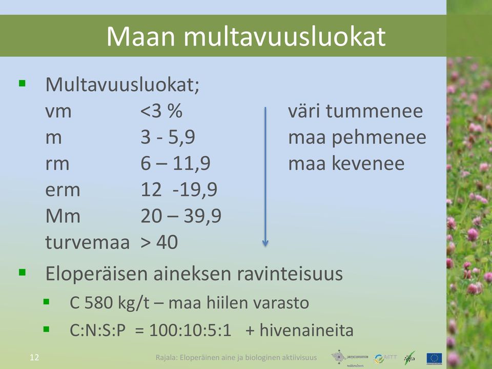 39,9 turvemaa > 40 Eloperäisen aineksen ravinteisuus C 580