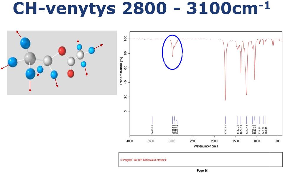 45 Transmittance [%] 0 20 40 60 80 100 CH-venytys 2800-3100cm -1