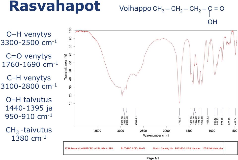 1760-1690 cm -1 C H venytys 3100-2800 cm -1 O H taivutus 1440-1395 ja 950-910 cm -1 CH 3 -taivutus 1380 cm -1 3500 3000 2500 2000