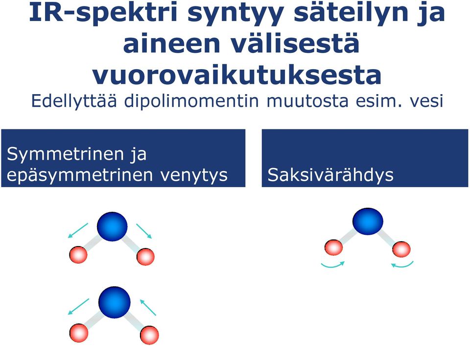 dipolimomentin muutosta esim.