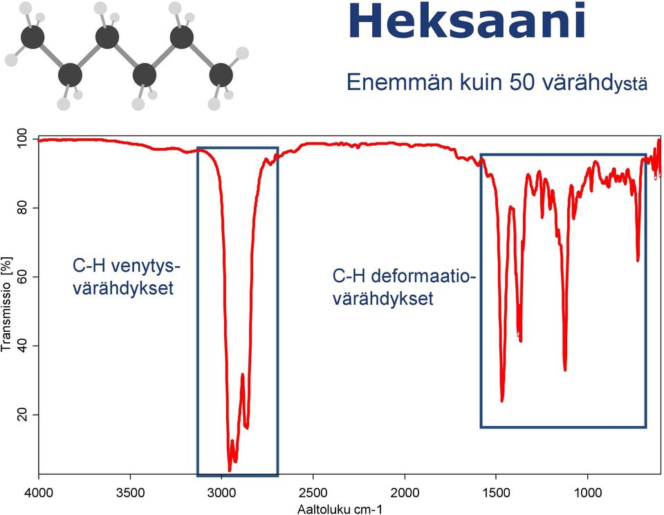 venytysvärähdykset C-H