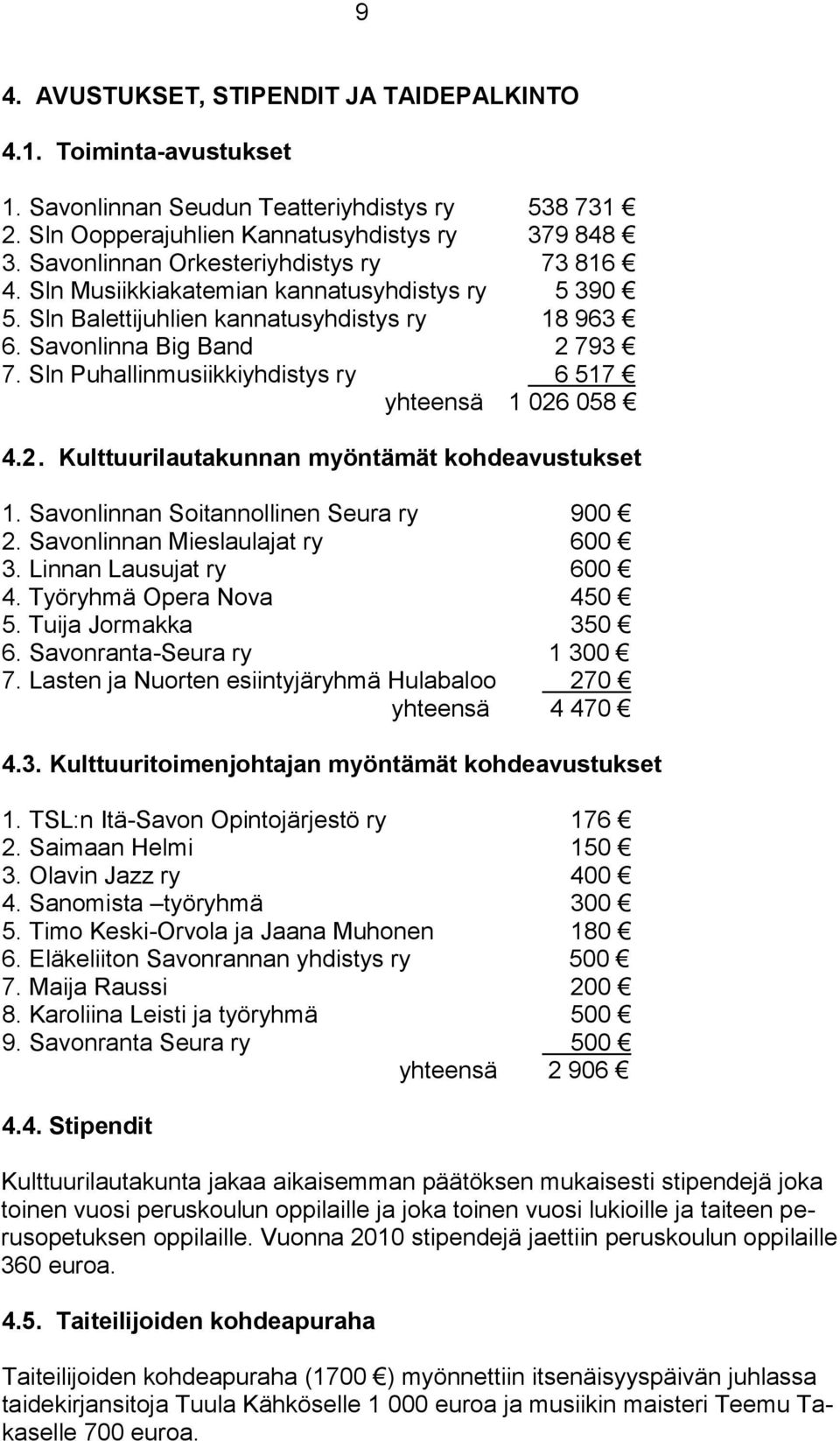 Sln Puhallinmusiikkiyhdistys ry 6 517 yhteensä 1 026 058 4.2. Kulttuurilautakunnan myöntämät kohdeavustukset 1. Savonlinnan Soitannollinen Seura ry 900 2. Savonlinnan Mieslaulajat ry 600 3.