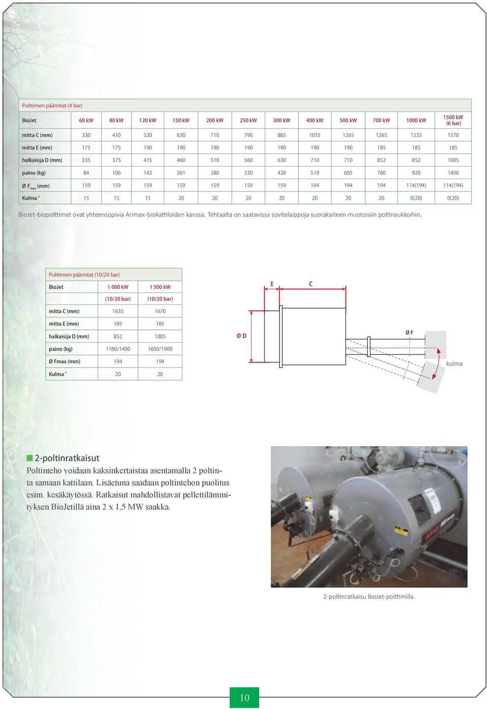 194 194 114(194) 114(194) Kulma 15 15 15 0() 0() BioJet BioJet -biopolttimet ovat yhteensopivia Arimax -biokattiloiden kanssa.