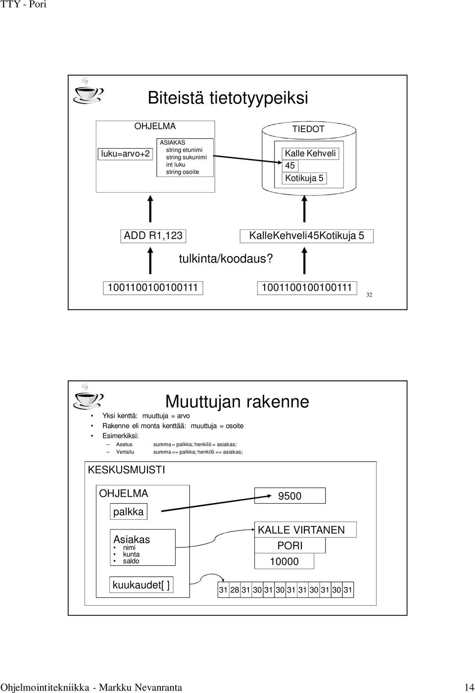 1001100100100111 1001100100100111 32 Muuttujan rakenne Yksi kenttä: muuttuja = arvo Rakenne eli monta kenttää: muuttuja = osoite Esimerkiksi: Asetus