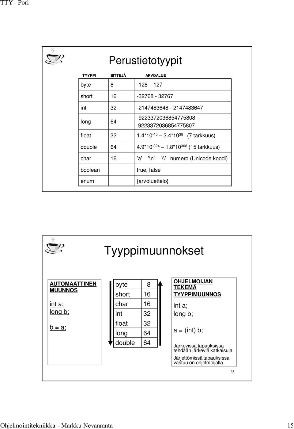 8*10 308 (15 tarkkuus) char 16 a \n \\ numero (Unicode koodi) boolean enum true, false {arvoluettelo 34 Tyyppimuunnokset AUTOMAATTINEN MUUNNOS int a; long b; b =