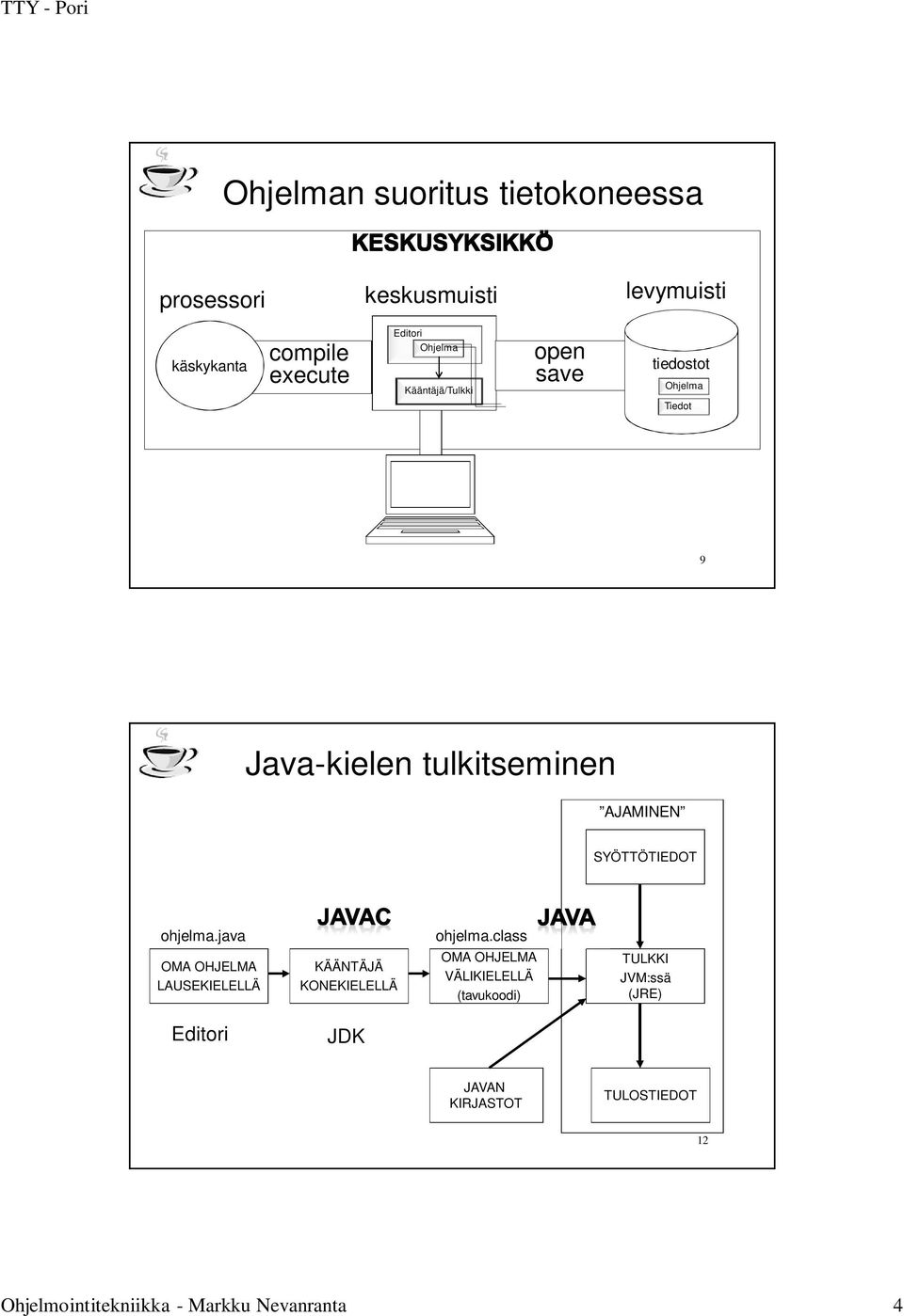 SYÖTTÖTIEDOT ohjelma.java ohjelma.