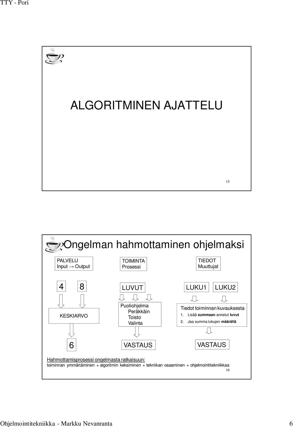 Lisää summaan annetut luvut 2.