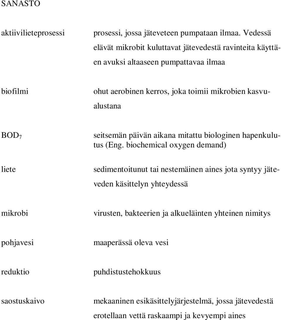 kasvualustana BOD 7 liete seitsemän päivän aikana mitattu biologinen hapenkulutus (Eng.