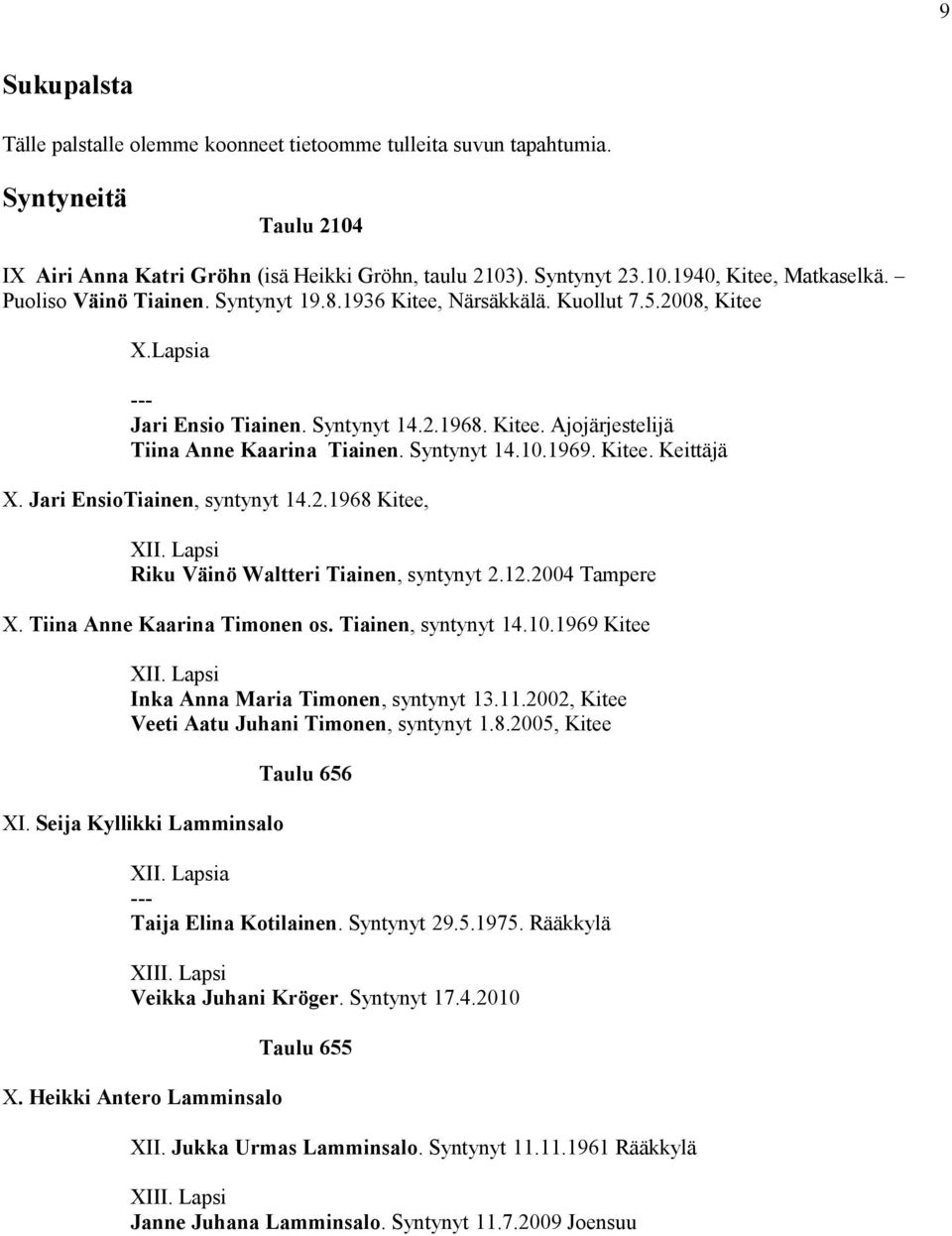 Syntynyt 14.10.1969. Kitee. Keittäjä X. Jari EnsioTiainen, syntynyt 14.2.1968 Kitee, XII. Lapsi Riku Väinö Waltteri Tiainen, syntynyt 2.12.2004 Tampere X. Tiina Anne Kaarina Timonen os.