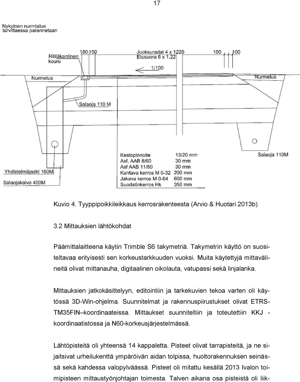 Mittauksien jatkokäsittelyyn, editointiin ja tarkekuvien tekoa varten oli käytössä 3D-Win-ohjelma. Suunnitelmat ja rakennuspiirustukset olivat ETRS- TM35FIN koordinaateissa.