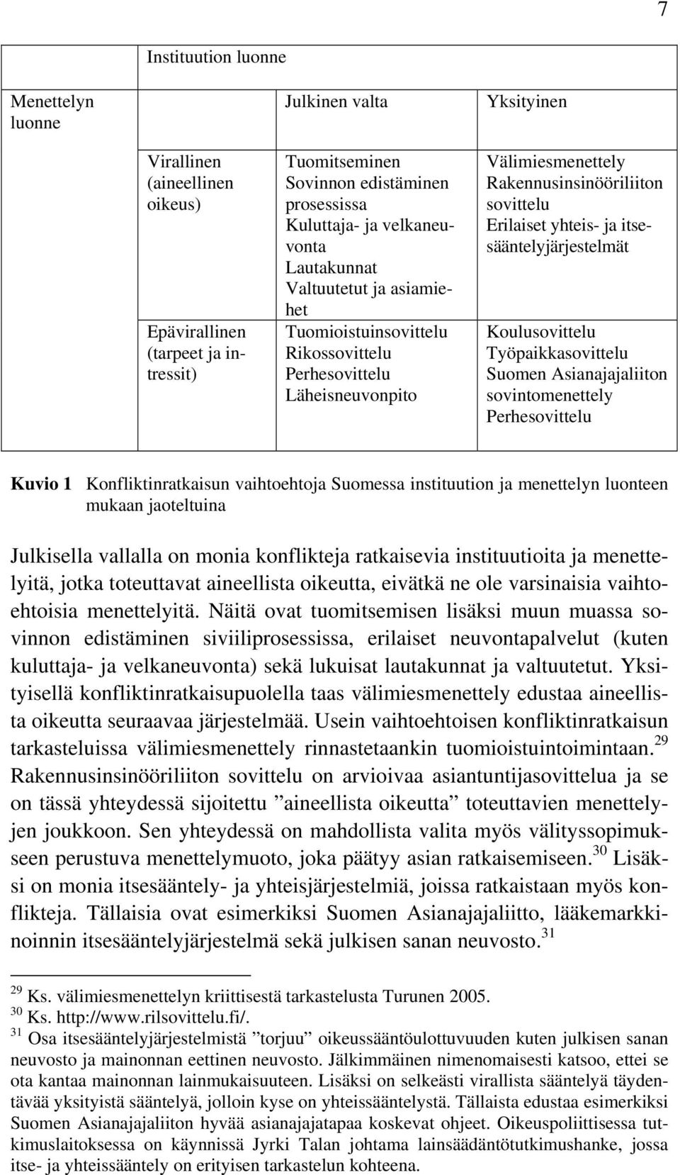 itsesääntelyjärjestelmät Koulusovittelu Työpaikkasovittelu Suomen Asianajajaliiton sovintomenettely Perhesovittelu Kuvio 1 Konfliktinratkaisun vaihtoehtoja Suomessa instituution ja menettelyn