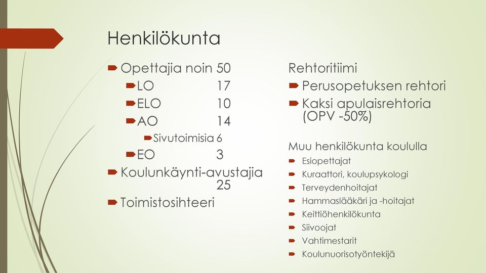 apulaisrehtoria (OPV -50%) Muu henkilökunta koululla Esiopettajat Kuraattori,