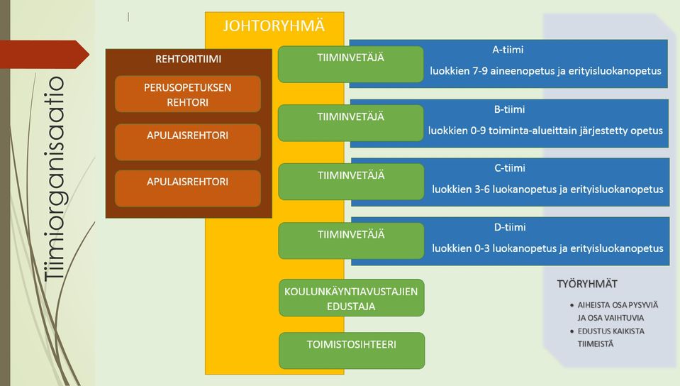 kasvatuksen toteuttamisen näkökulmasta Tiimien