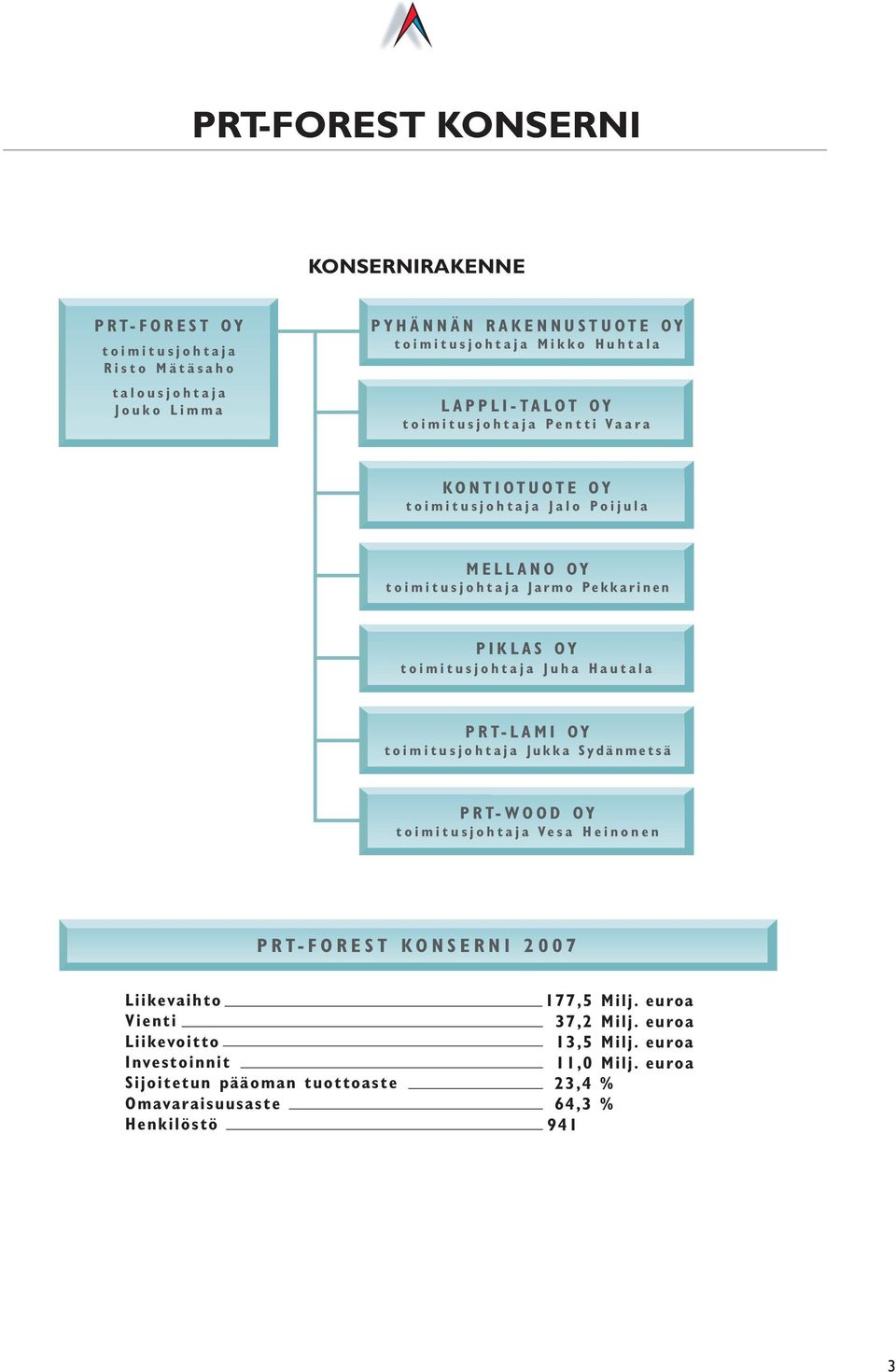 toimitusjohtaja Juha Hautala PRT-LAMI OY toimitusjohtaja Jukka Sydänmetsä PRT-WOOD OY toimitusjohtaja Vesa Heinonen PRT-FOREST KONSERNI 2007 Liikevaihto Vienti