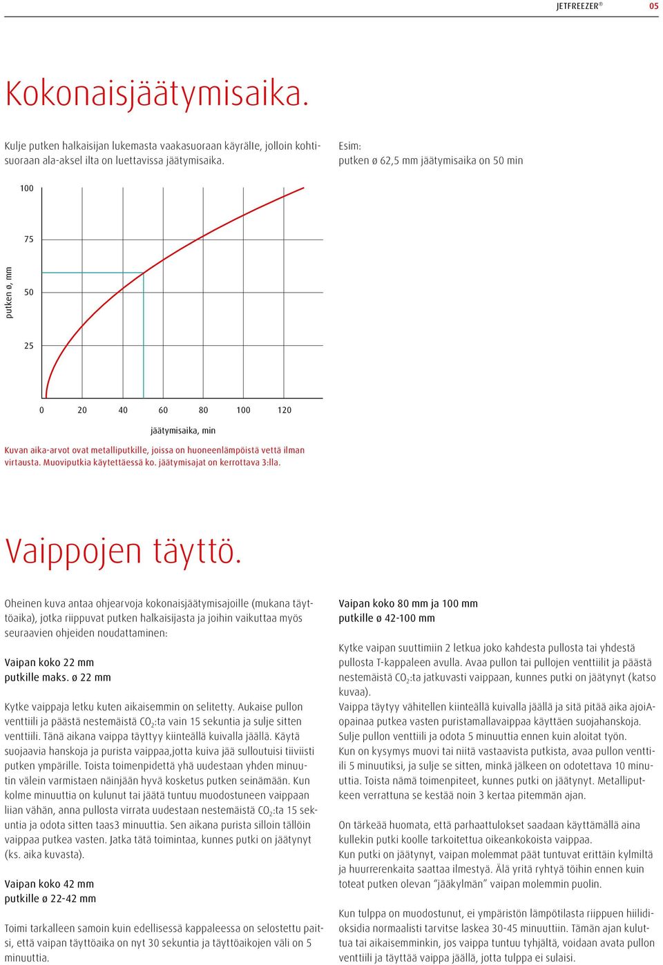 Muoviputkia käytettäessä ko. jäätymisajat on kerrottava 3:lla. Vaippojen täyttö.