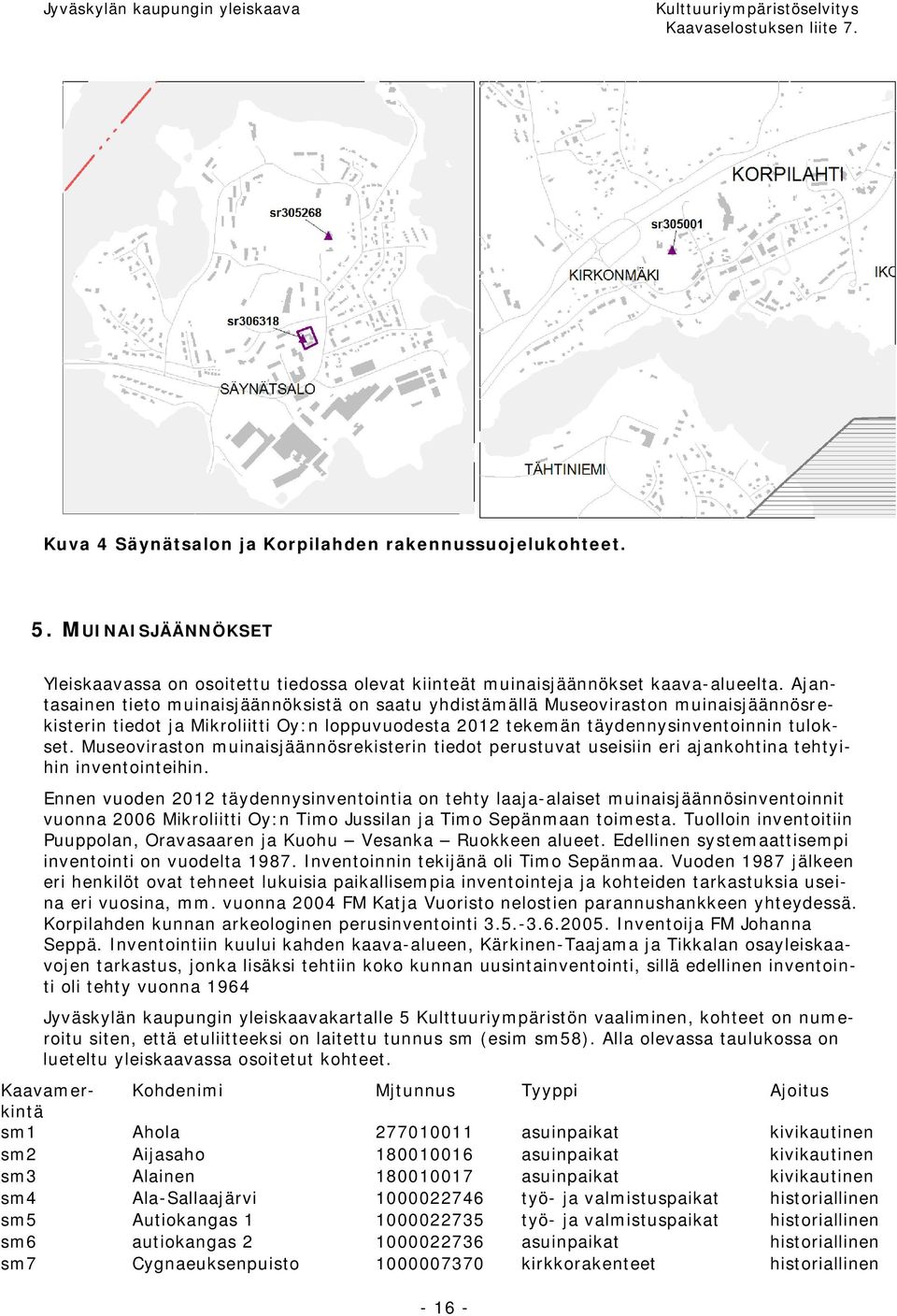 Museoviraston muinaisjäännösrekisterin tiedot perustuvat useisiin eri ajankohtina tehtyihin inventointeihin.