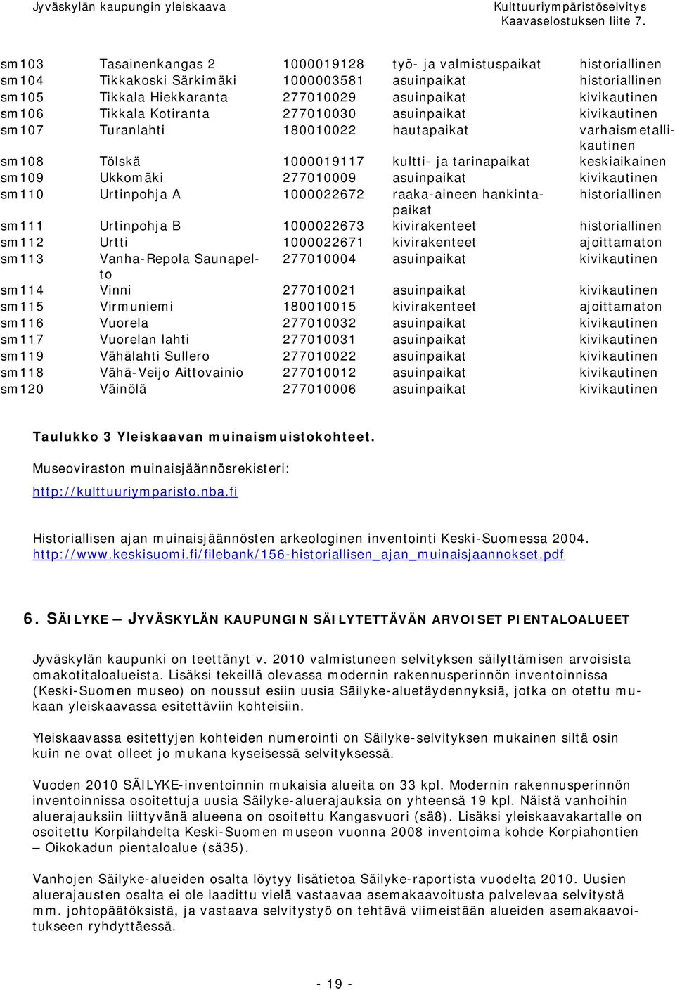 277010009 asuinpaikat kivikautinen sm110 Urtinpohja A 1000022672 raaka-aineen hankintapaikat historiallinen sm111 Urtinpohja B 1000022673 kivirakenteet historiallinen sm112 Urtti 1000022671