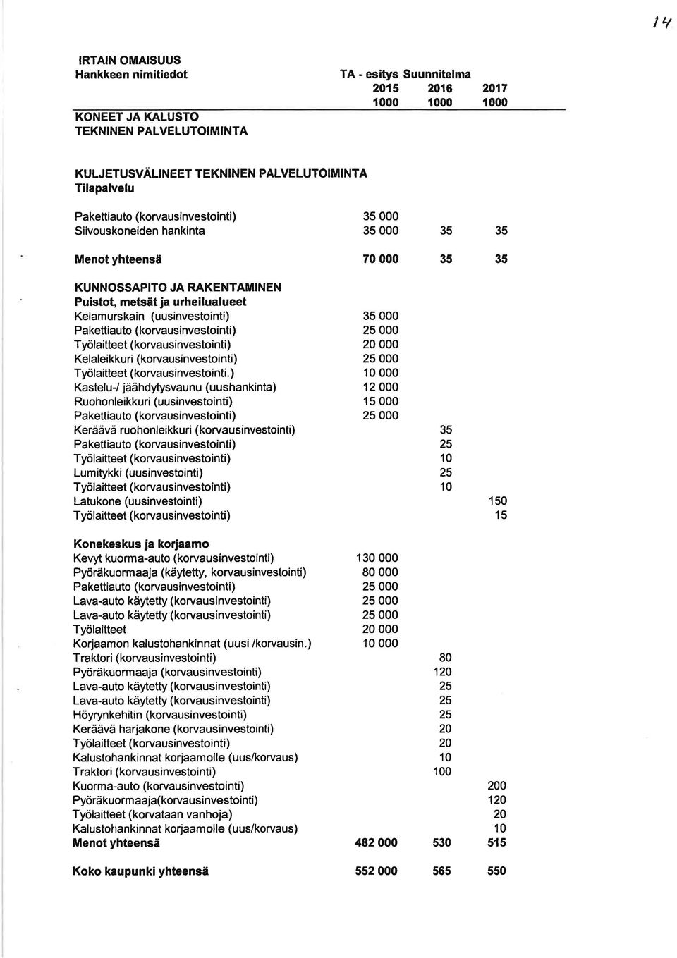 (korvausinvestoínti ) Työlaitteet (korvausinvestointi) Kelaleikkuri (korvausínvestointi) Työlaitteet (korvausinvestointi.