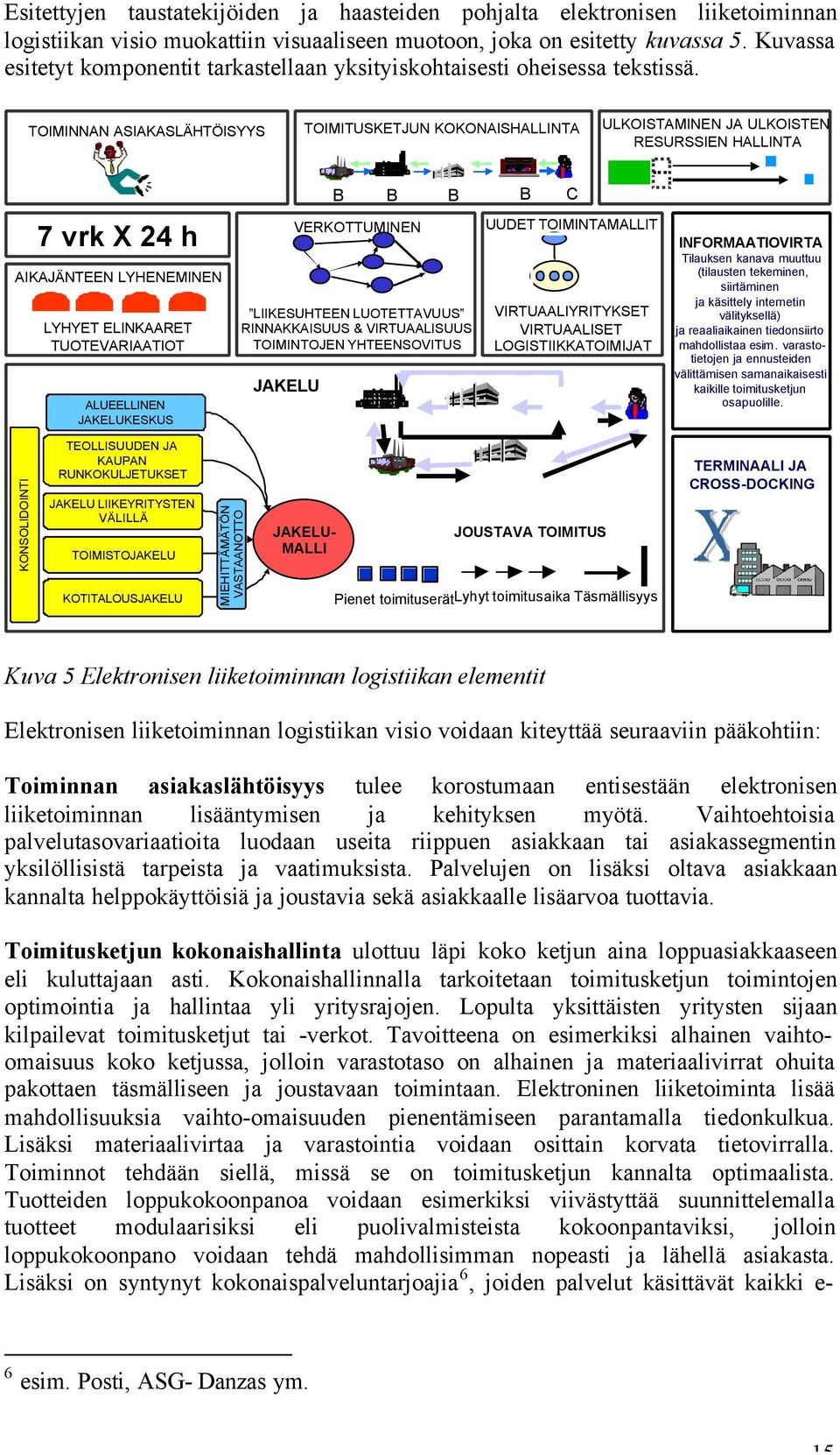 TOIMINNAN ASIAKASLÄHTÖISYYS TOIMITUSKETJUN KOKONAISHALLINTA ULKOISTAMINEN JA ULKOISTEN RESURSSIEN HALLINTA 7 vrk X 24 h AIKAJÄNTEEN LYHENEMINEN LYHYET ELINKAARET TUOTEVARIAATIOT ALUEELLINEN