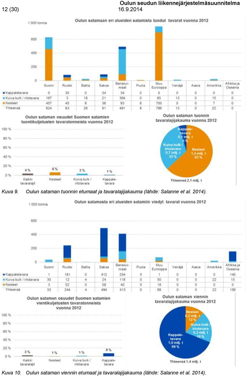 tavaralajijakauma (lähde: Salanne et al. 2014).