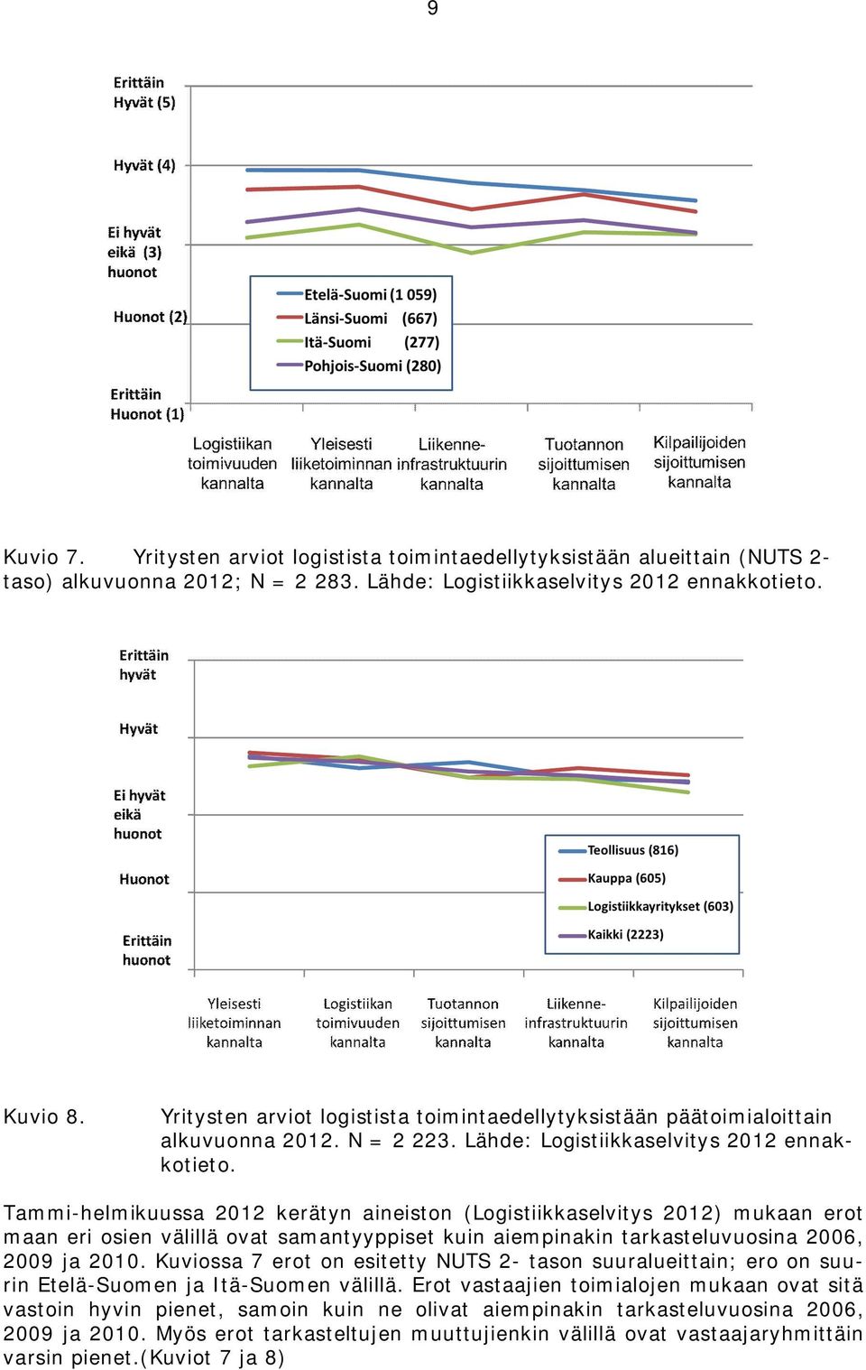 Tammi-helmikuussa 2012 kerätyn aineiston (Logistiikkaselvitys 2012) mukaan erot maan eri osien välillä ovat samantyyppiset kuin aiempinakin tarkasteluvuosina 2006, 2009 ja 2010.