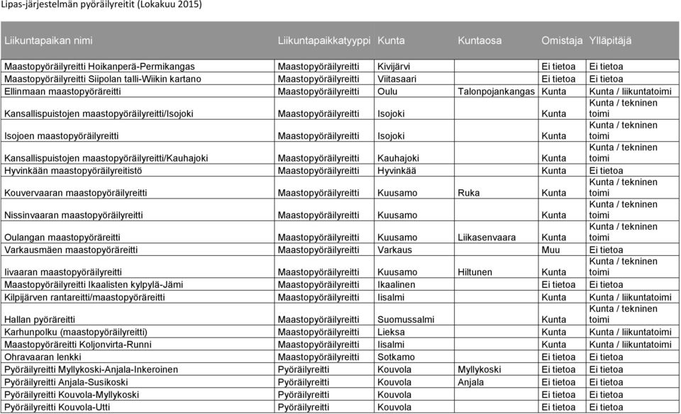 Kunta / liikunta Kansallispuistojen maastopyöräilyreitti/isojoki Maastopyöräilyreitti Isojoki Kunta Isojoen maastopyöräilyreitti Maastopyöräilyreitti Isojoki Kunta Kansallispuistojen