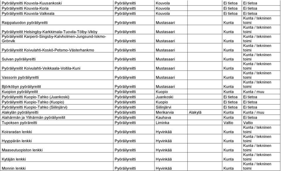 Karperö-Singsby-Kalvholmen-Jungsund-Iskmo- Grönvik Pyöräilyreitti Mustasaari Kunta Pyöräilyreitit Koivulahti-Koskö-Petsmo-Västerhankmo Pyöräilyreitti Mustasaari Kunta Sulvan pyöräilyreitti