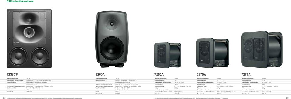 + Keskialue 5" + Diskantti 3 / 4 " koaksiaalielementti + DCW 29-21000 Hz ± 1 db, 26 Hz - 40 khz (-3dB) Basso 150 W + Keskialue 120 W + Diskantti 120 W K x L x S 593 x 357 x 347 mm, Iso-Pod jalustan