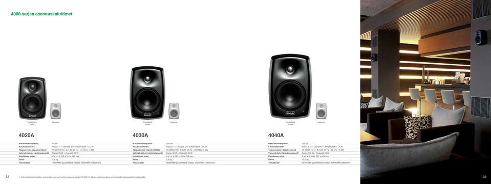 DCW 58-20000 Hz ± 2,0 db, 55 Hz 20 khz (- 3 db) Basso 40 W + Diskantti 40 W K x L x S 285 x 189 x 178 mm 5,5 kg 4030AMM (puolikiiltävä musta), 4030AWM (valkoinen) 109 db Basso 6,5" + Diskantti 1"