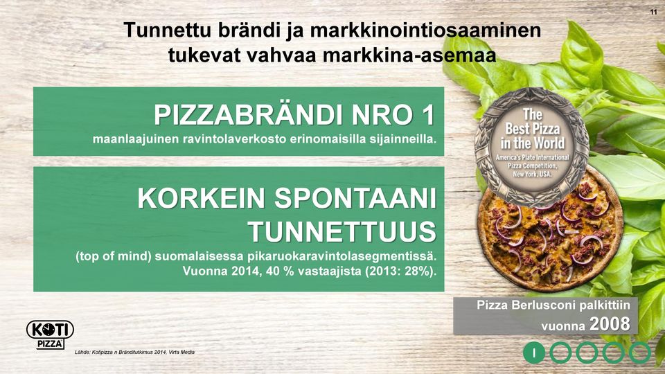 KORKEIN SPONTAANI TUNNETTUUS (top of mind) suomalaisessa pikaruokaravintolasegmentissä.
