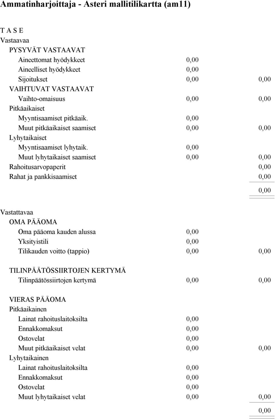 Muut lyhytaikaiset saamiset Rahoitusarvopaperit Rahat ja pankkisaamiset Vastattavaa OMA PÄÄOMA Oma pääoma kauden alussa Yksityistili Tilikauden voitto (tappio)